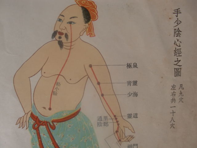手少阴心经穴位