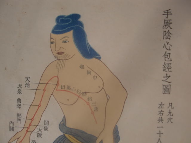 手厥阴心包经穴位