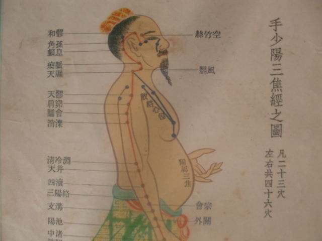 手少阳三焦经穴位