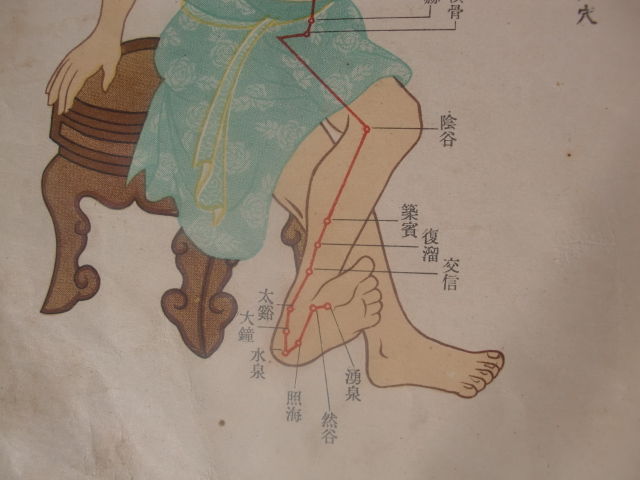 穴位治疗作用