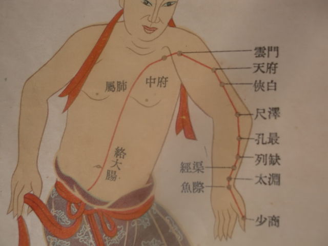 八脉交会穴
