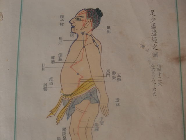 下合穴