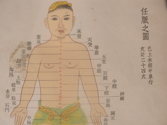 交会穴